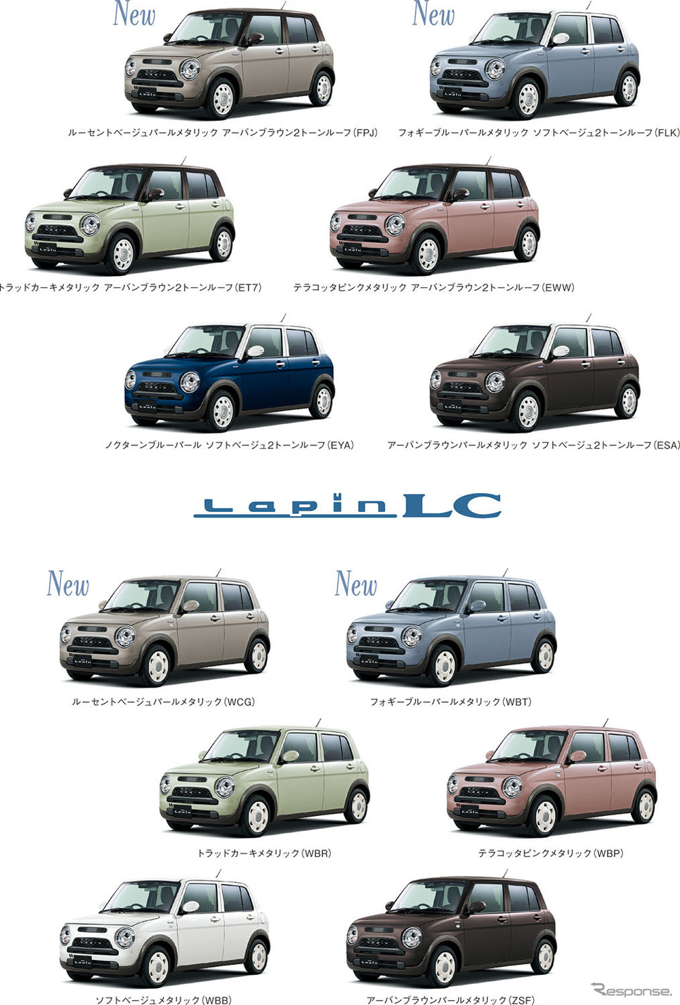 可愛い」とは何なのか？ スズキ『アルトラパン』CMFデザイナーが語る