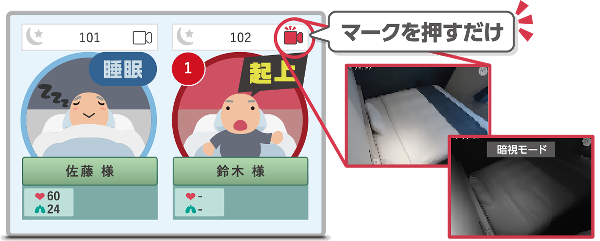 見守りセンサー】アンシエル(ANSIEL)｜積水化学工業株式会社