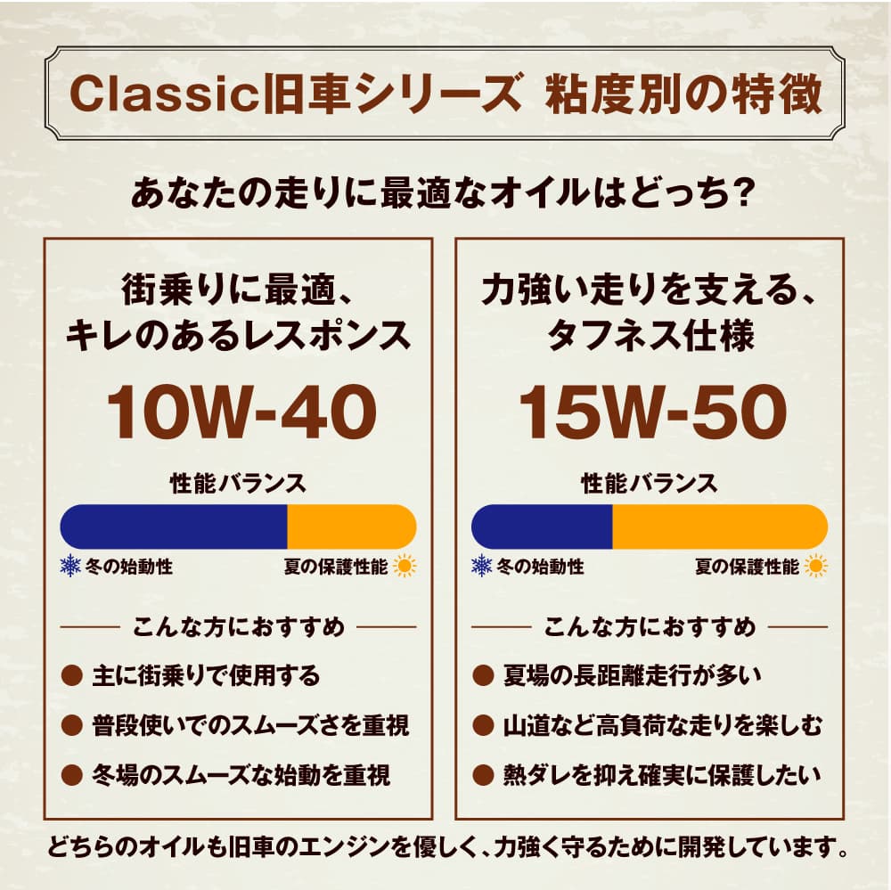 エーゼット (初回限定/お一人様1個限り)AZ 旧車専用エンジンオイル