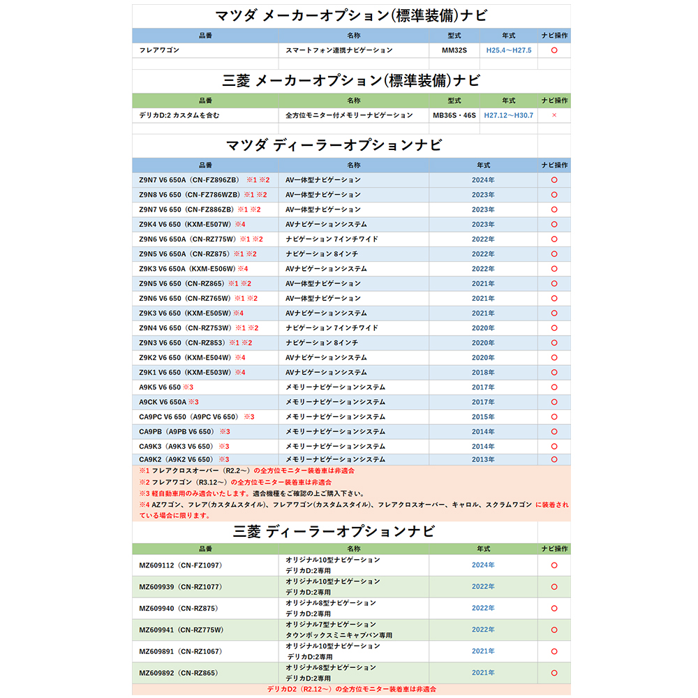 スズキ（SUZUKI） テレビキット ナビキット 2021年 99000-79CG0-000