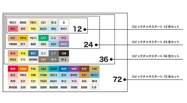 コピックチャオ スタート72色セット COPIC ciao マーカー コミック
