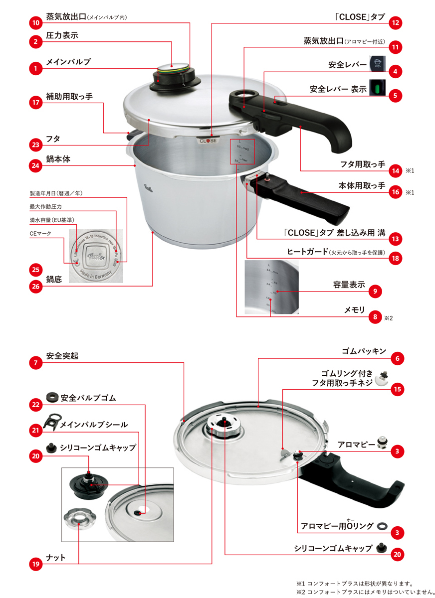 フィスラーオンラインショップ - コンフォートプラス/コンフォート用