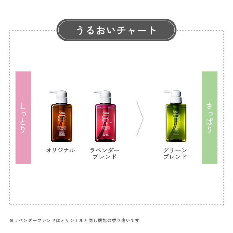 haru（ハル） シャンプー さわやかな使い心地の新シャンプー「kurokami