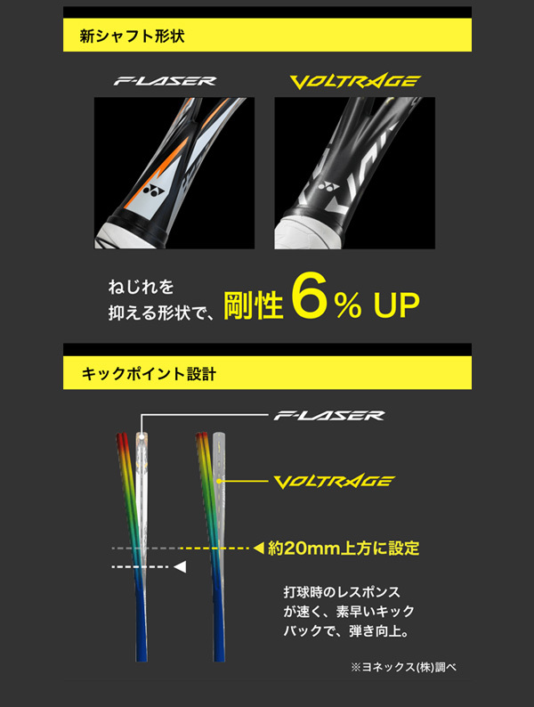 YONEX（ヨネックス） ソフトテニス ソフトテニスラケット ボルトレイジ