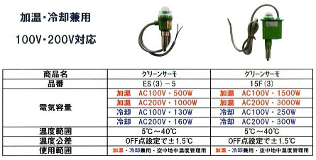パネルヒーター SPE-200 (SPZ-200 後継) サーモスタット付き 小型温室