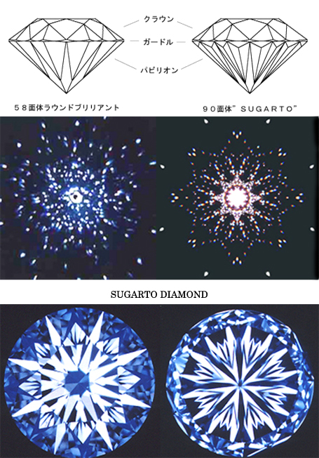 スガルト ダイヤモンド